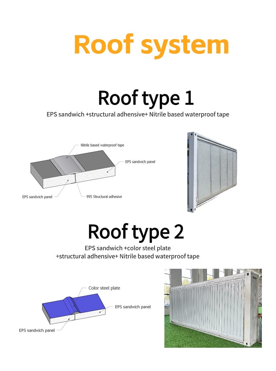 80% people choose the Expandable Container Houses: The Ultimate Guide to Affordable & Sustainable Living 8 Technical diagram of two expandable container house roof systems