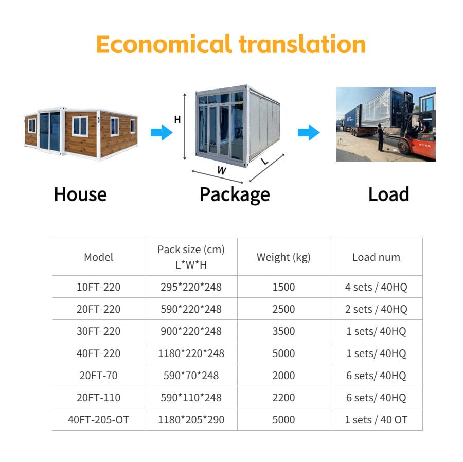 80% people choose the Expandable Container Houses: The Ultimate Guide to Affordable & Sustainable Living 2 Expandable container house shipping cost comparison